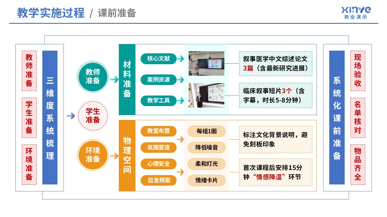 105-1教学实施报告（医学创新设计-蓝红绿黄）第4页预览图