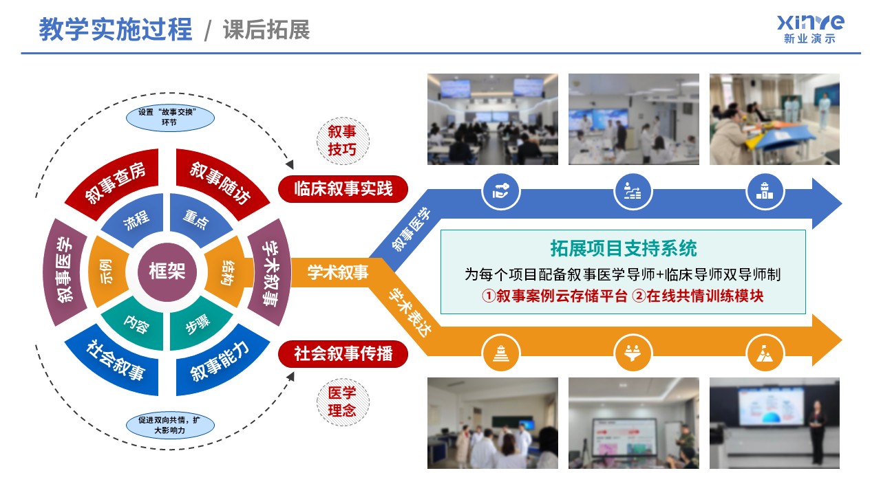 105-1教学实施报告（医学创新设计-蓝红绿黄）第6页预览图