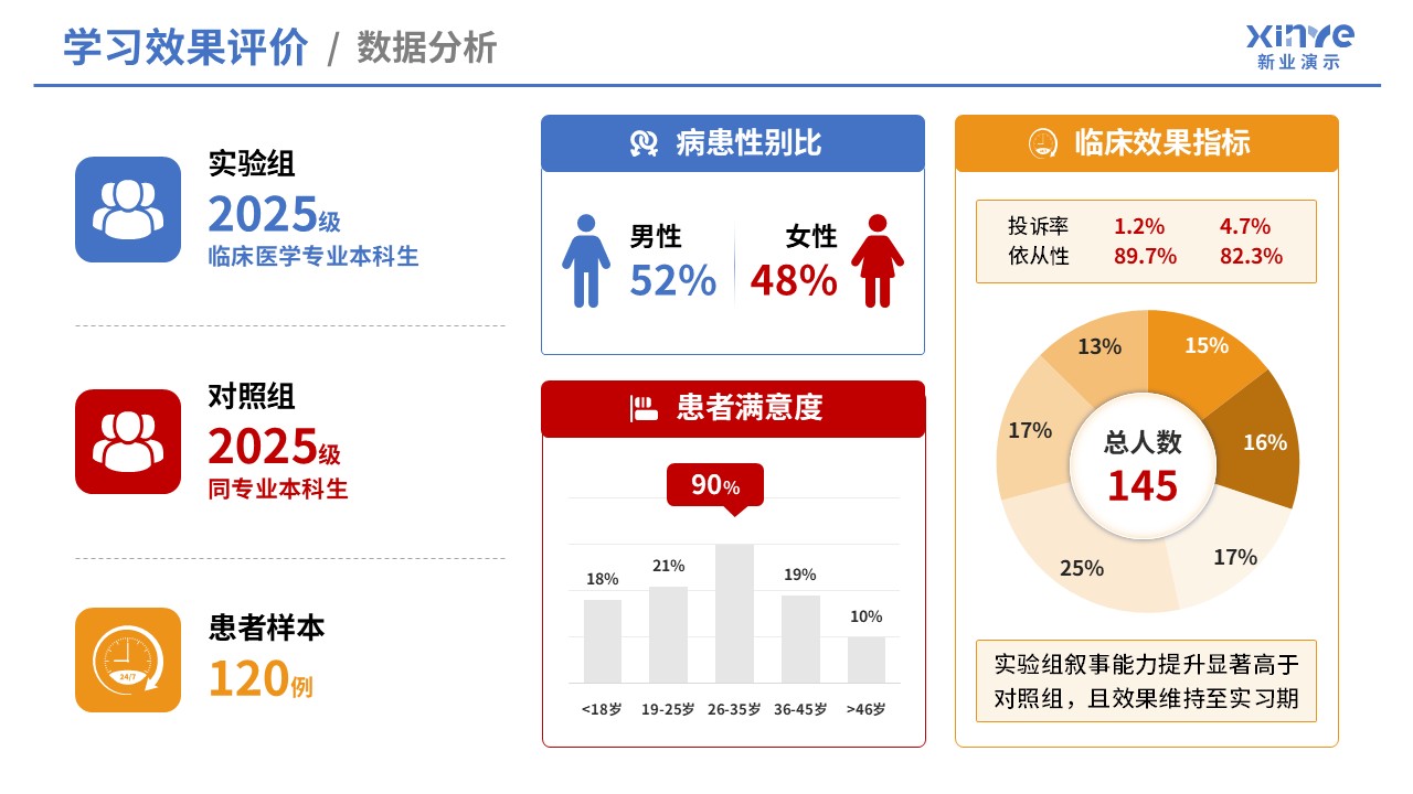 105-1教学实施报告（医学创新设计-蓝红绿黄）第8页预览图