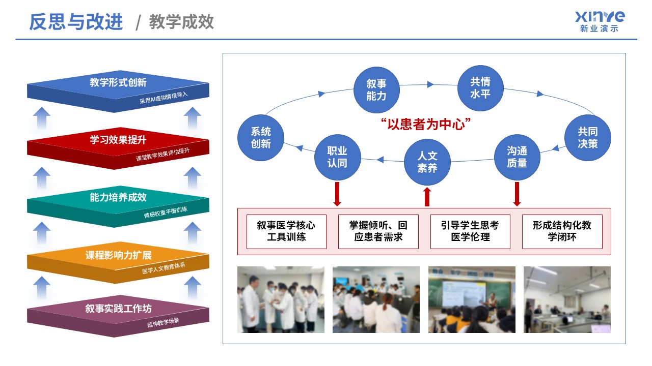 105-1教学实施报告（医学创新设计-蓝红绿黄）第9页预览图