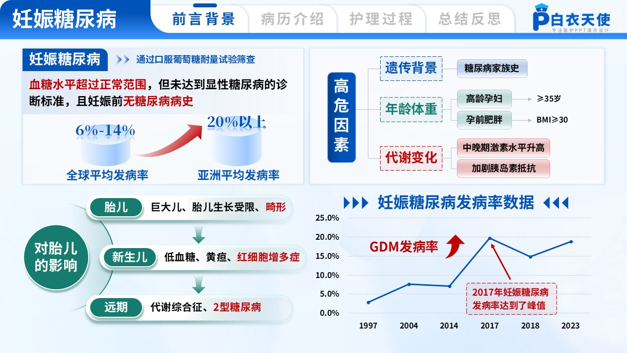 171期-基于循证护理下的1例妊娠糖尿病的护理个案第3页预览