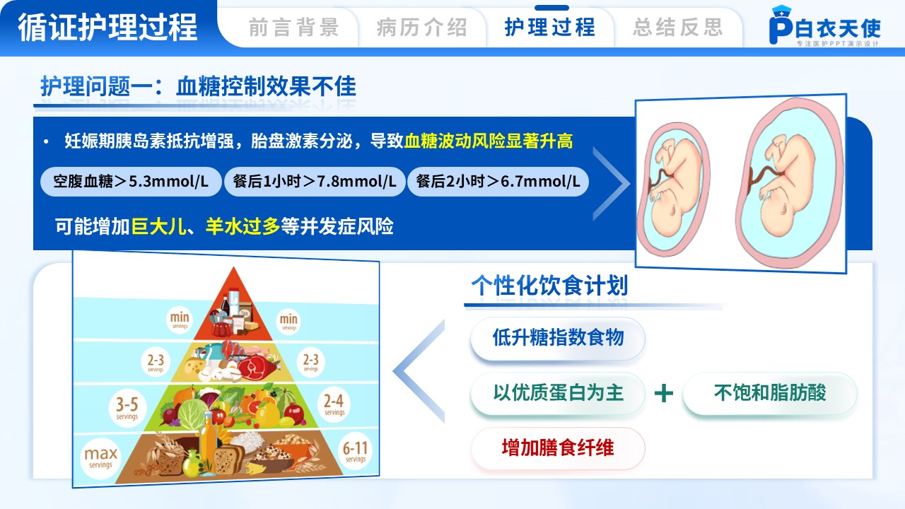 171期-基于循证护理下的1例妊娠糖尿病的护理个案第9页预览