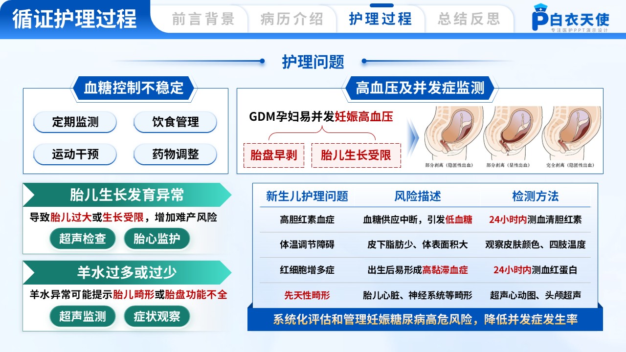 171期-基于循证护理下的1例妊娠糖尿病的护理个案第10页预览