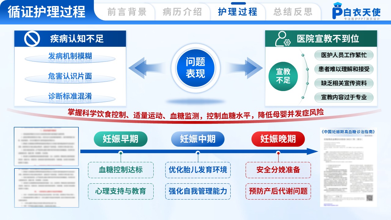 171期-基于循证护理下的1例妊娠糖尿病的护理个案第11页预览
