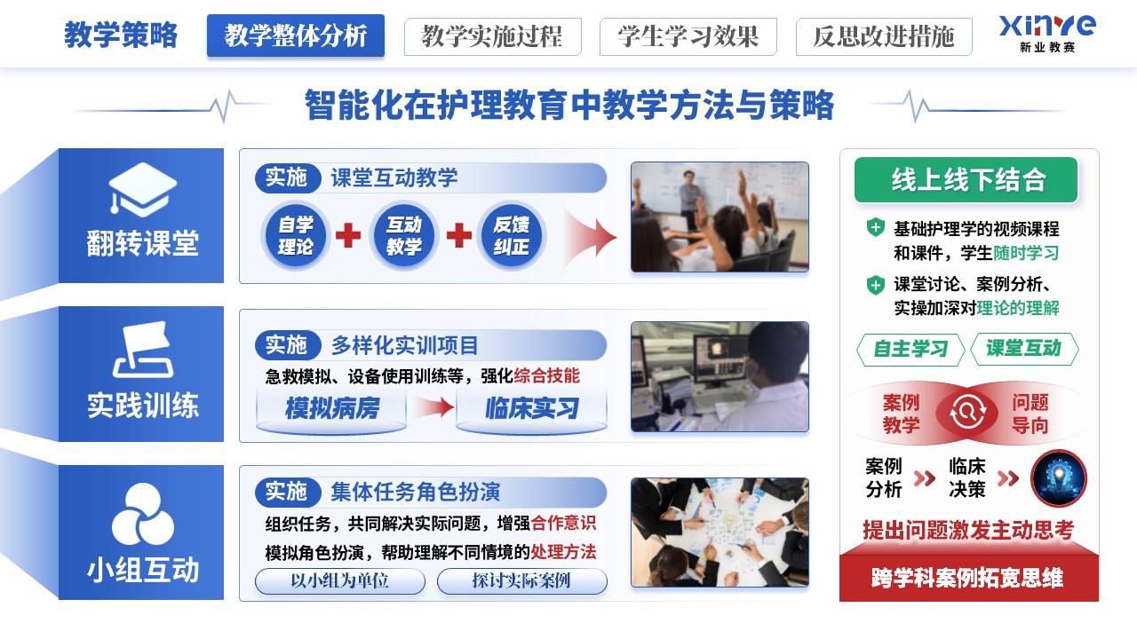 教学实施报告《智能化技术在护理教育的应用》（蓝红绿）第3页预览图