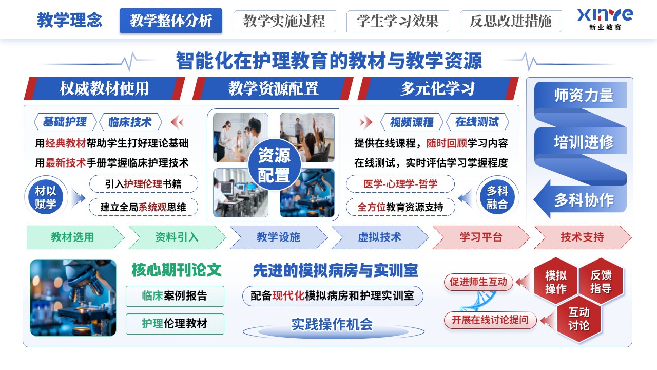 教学实施报告《智能化技术在护理教育的应用》（蓝红绿）第5页预览图
