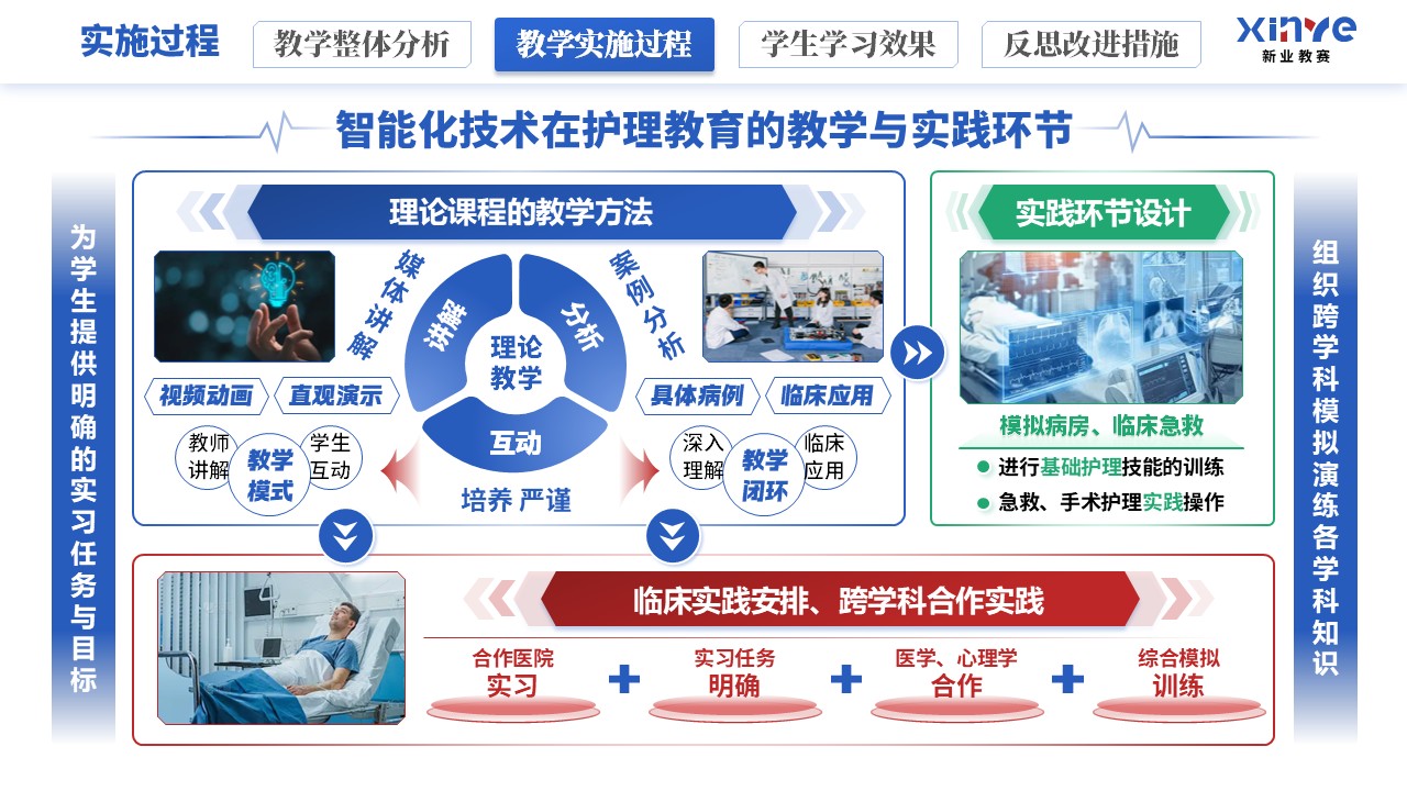 教学实施报告《智能化技术在护理教育的应用》（蓝红绿）第7页预览图