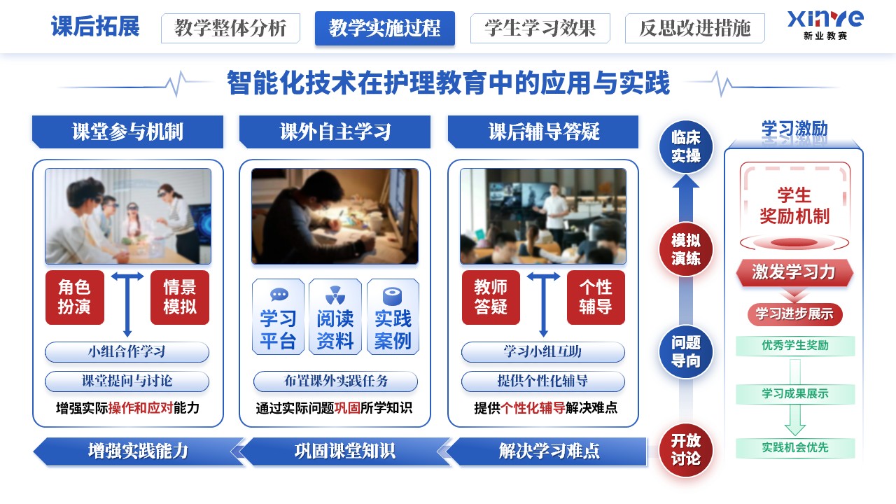 教学实施报告《智能化技术在护理教育的应用》（蓝红绿）第8页预览图