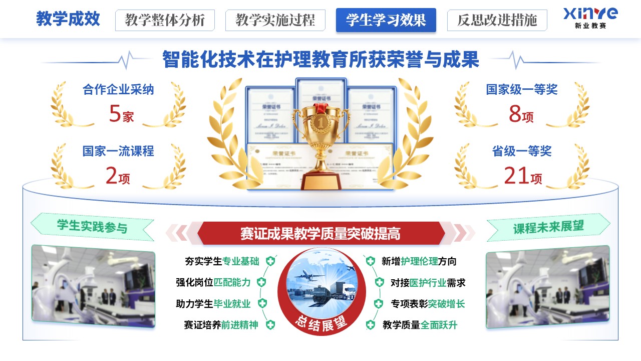 教学实施报告《智能化技术在护理教育的应用》（蓝红绿）第10页预览图