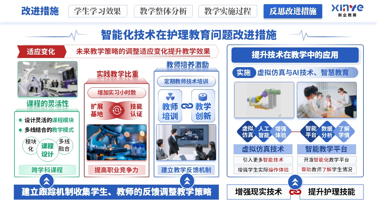 教学实施报告《智能化技术在护理教育的应用》（蓝红绿）第12页预览图