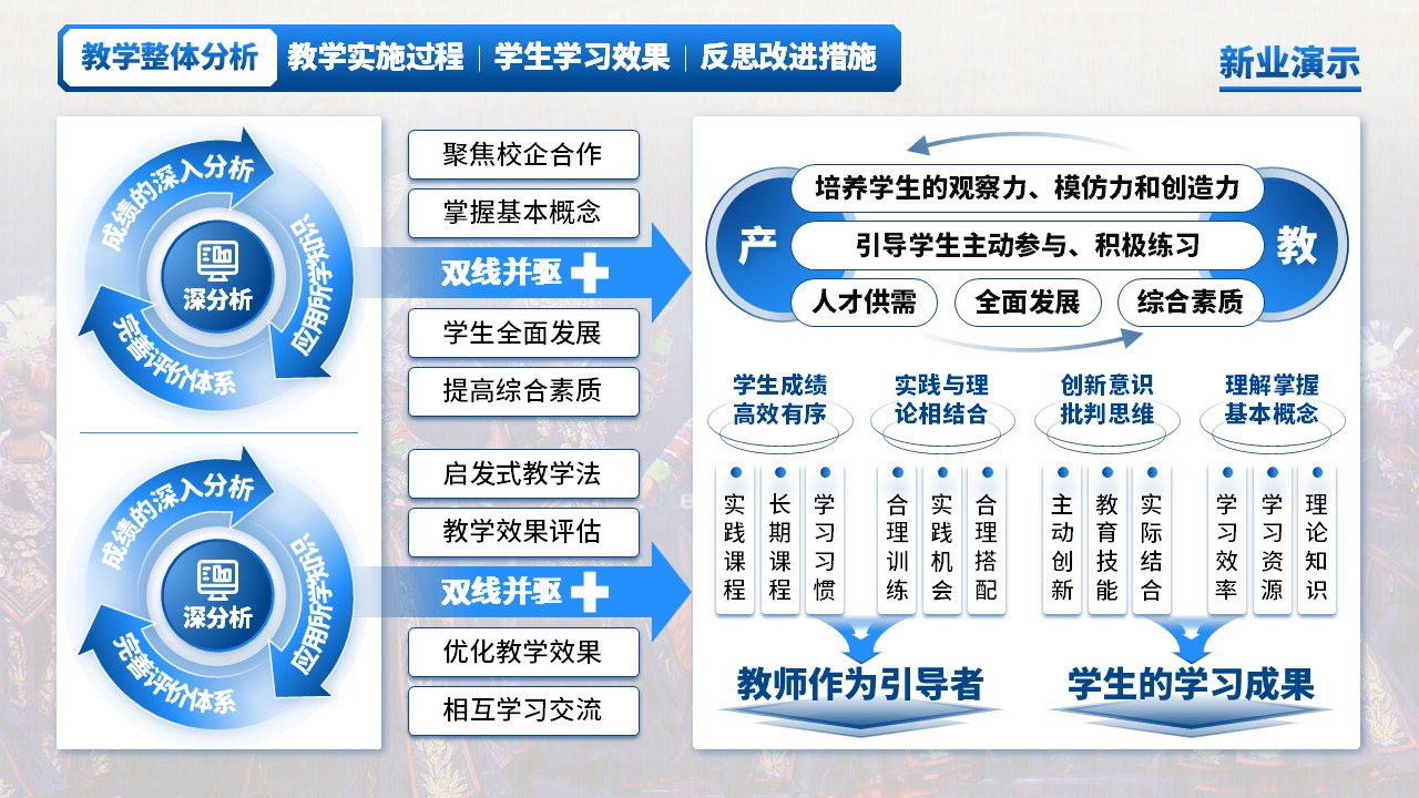 《多彩民族风，舞动新课堂》教学创新大赛（动画版）第3页预览图