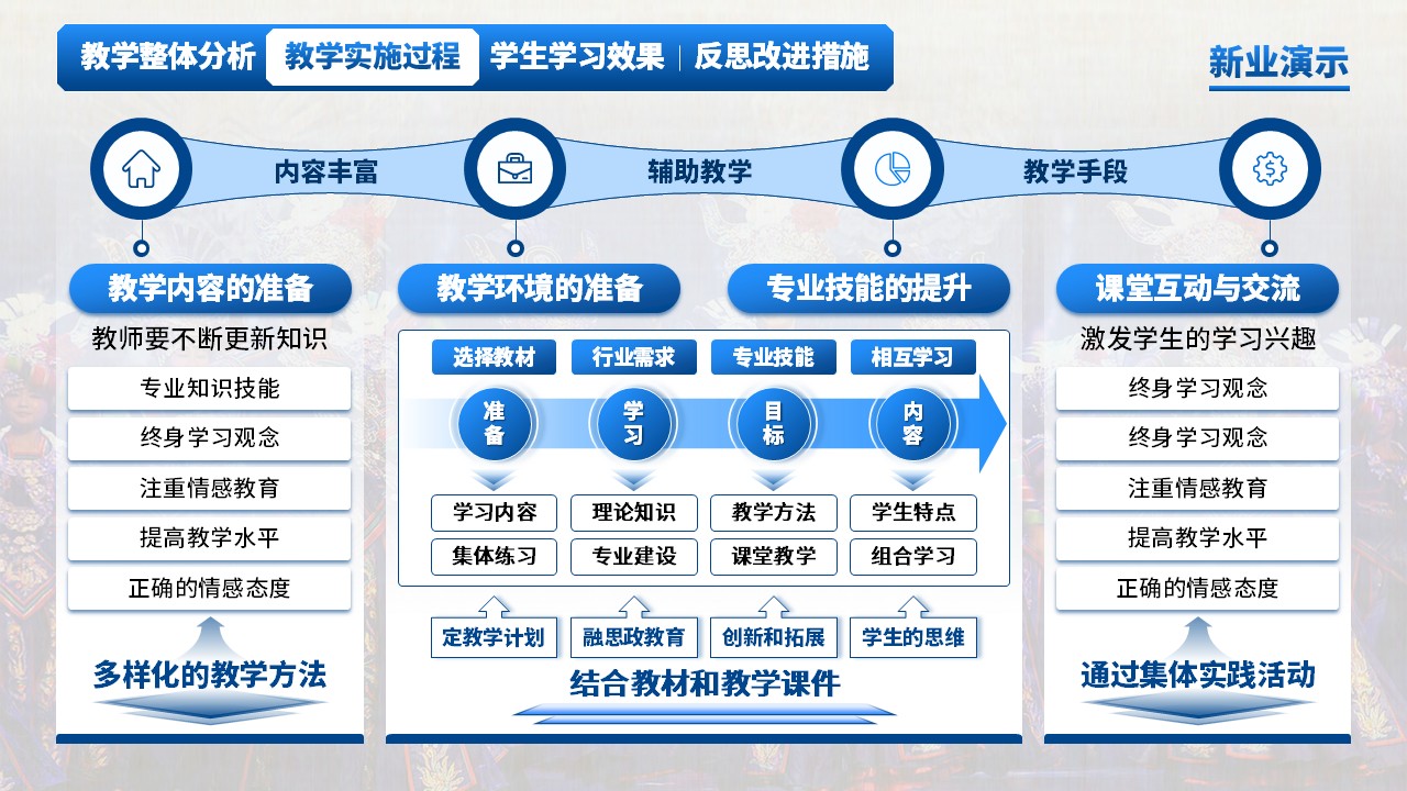 《多彩民族风，舞动新课堂》教学创新大赛（动画版）第4页预览图