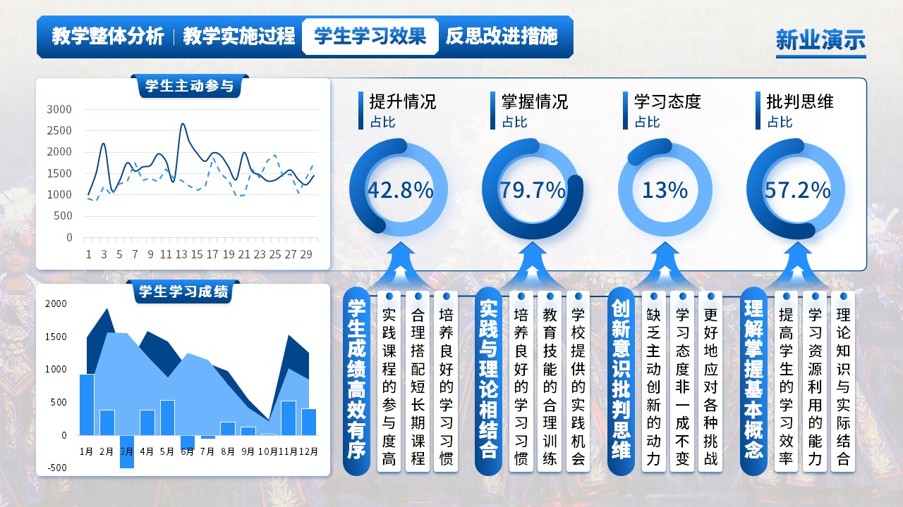 《多彩民族风，舞动新课堂》教学创新大赛（动画版）第5页预览图