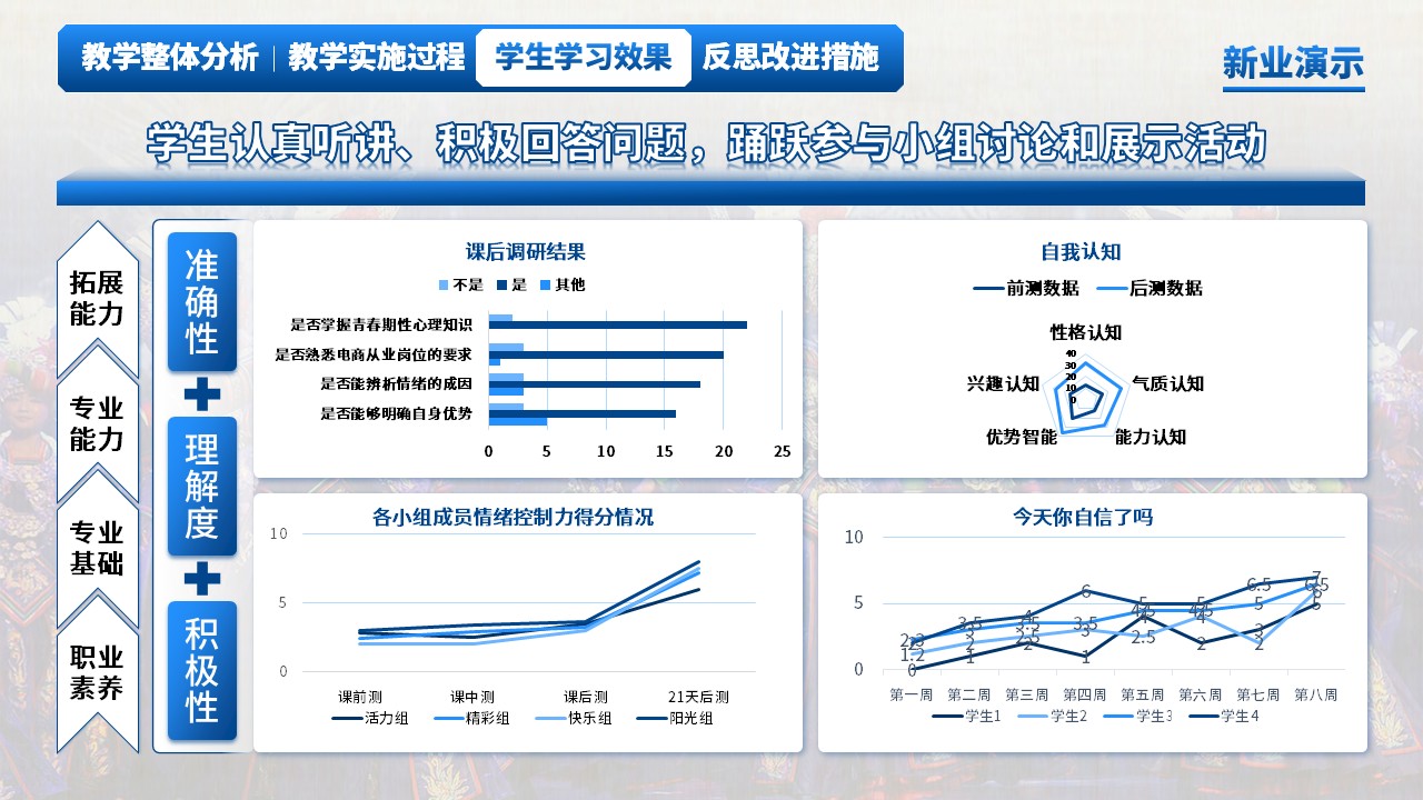 《多彩民族风，舞动新课堂》教学创新大赛（动画版）第6页预览图