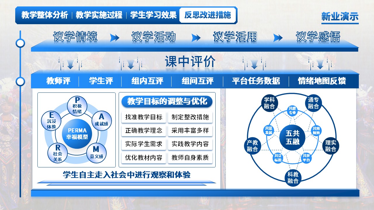 《多彩民族风，舞动新课堂》教学创新大赛（动画版）第7页预览图