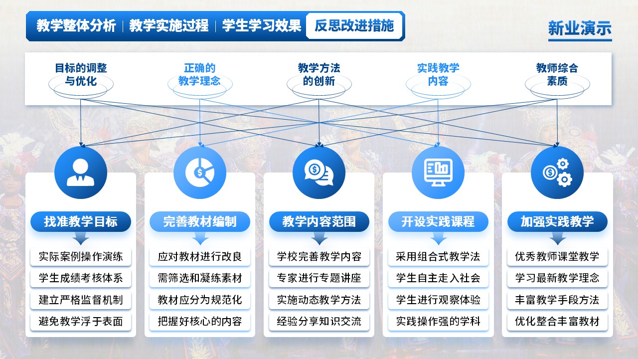 《多彩民族风，舞动新课堂》教学创新大赛（动画版）第8页预览图