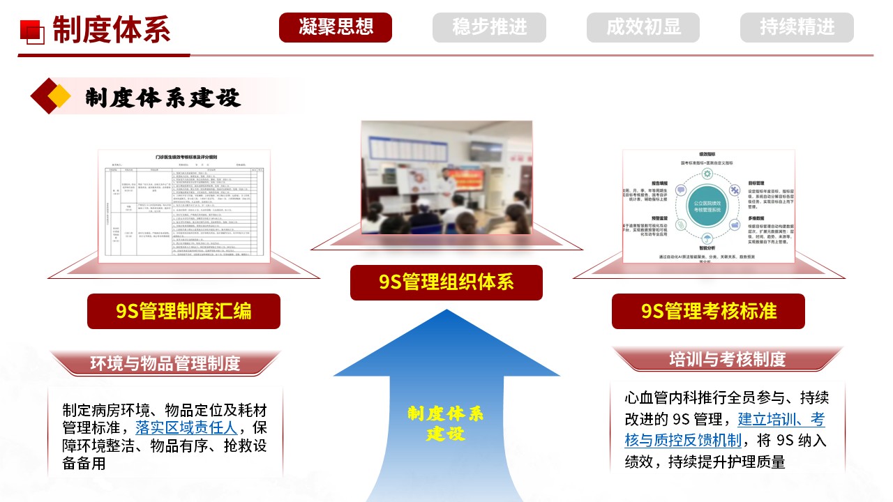 502期-科室管理-心血管内科 9S 管理实施与成果汇报第5页预览