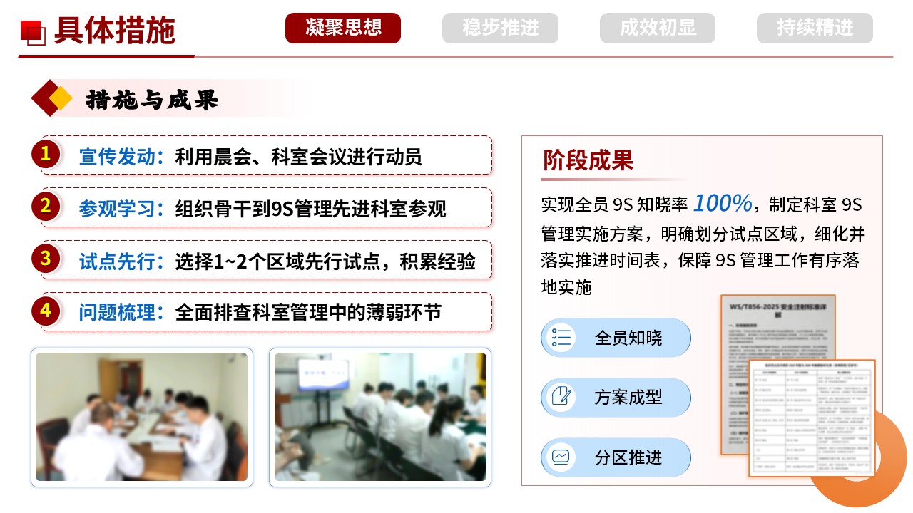 502期-科室管理-心血管内科 9S 管理实施与成果汇报第6页预览