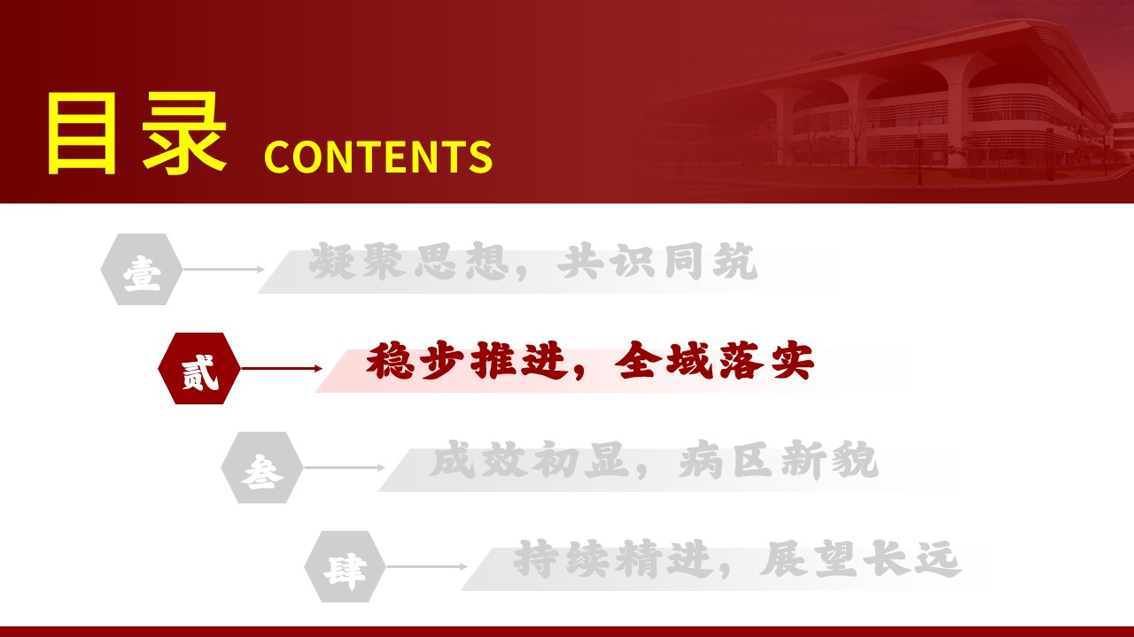 502期-科室管理-心血管内科 9S 管理实施与成果汇报第7页预览