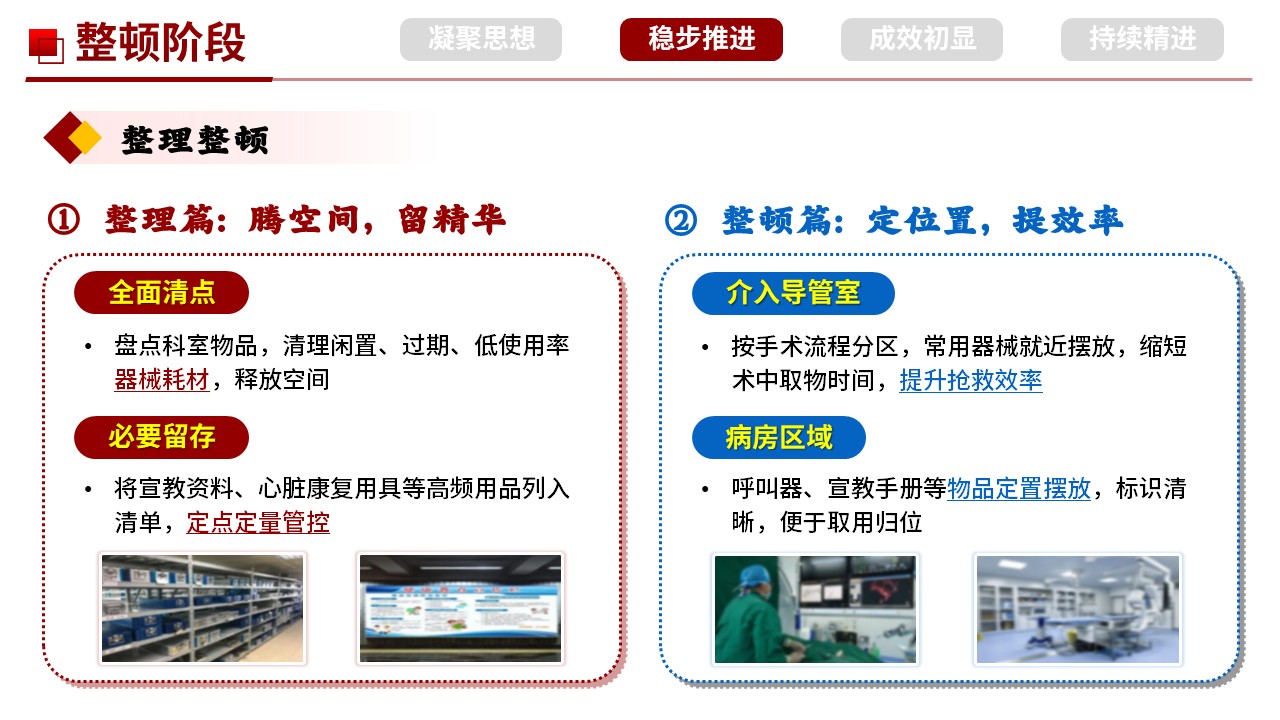 502期-科室管理-心血管内科 9S 管理实施与成果汇报第9页预览