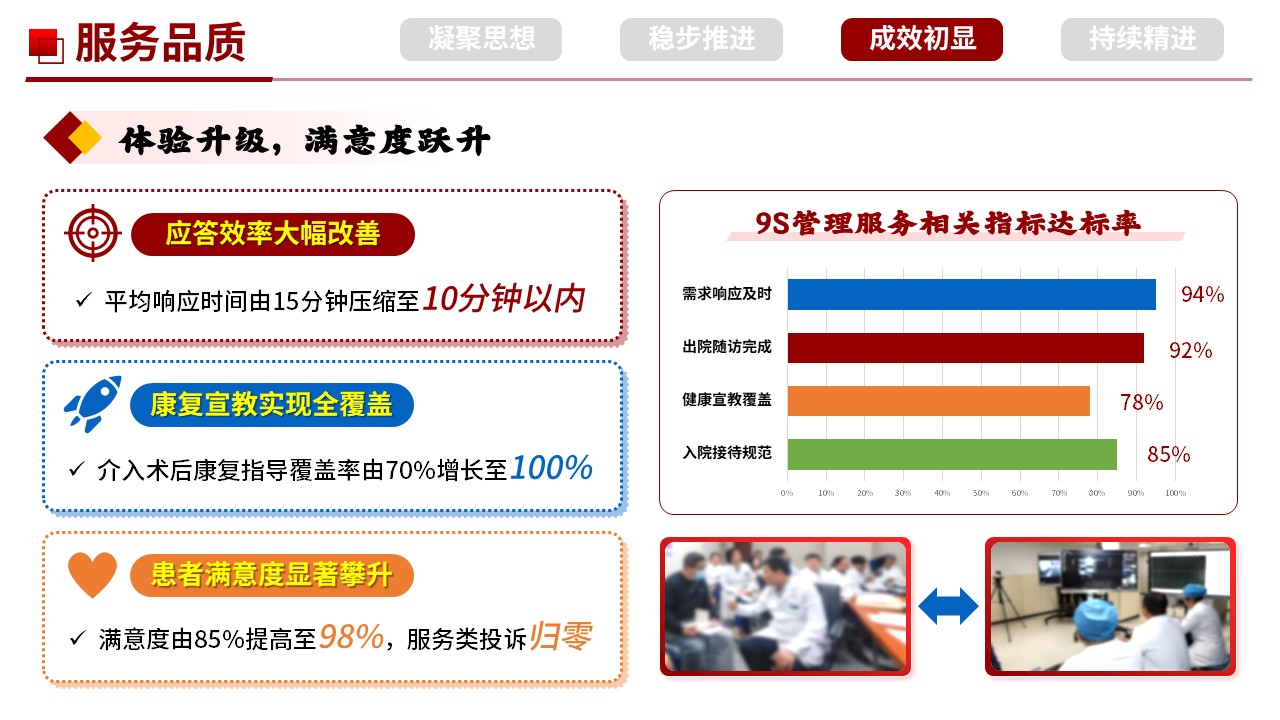 502期-科室管理-心血管内科 9S 管理实施与成果汇报第12页预览