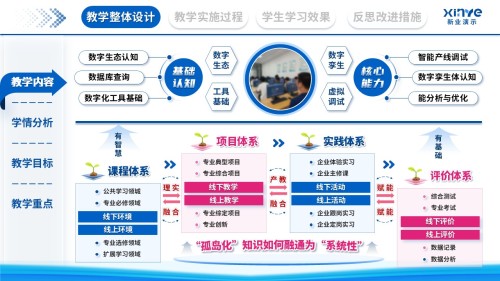教学实施报告(数字化转型下的产教融合新路径探索-蓝色)