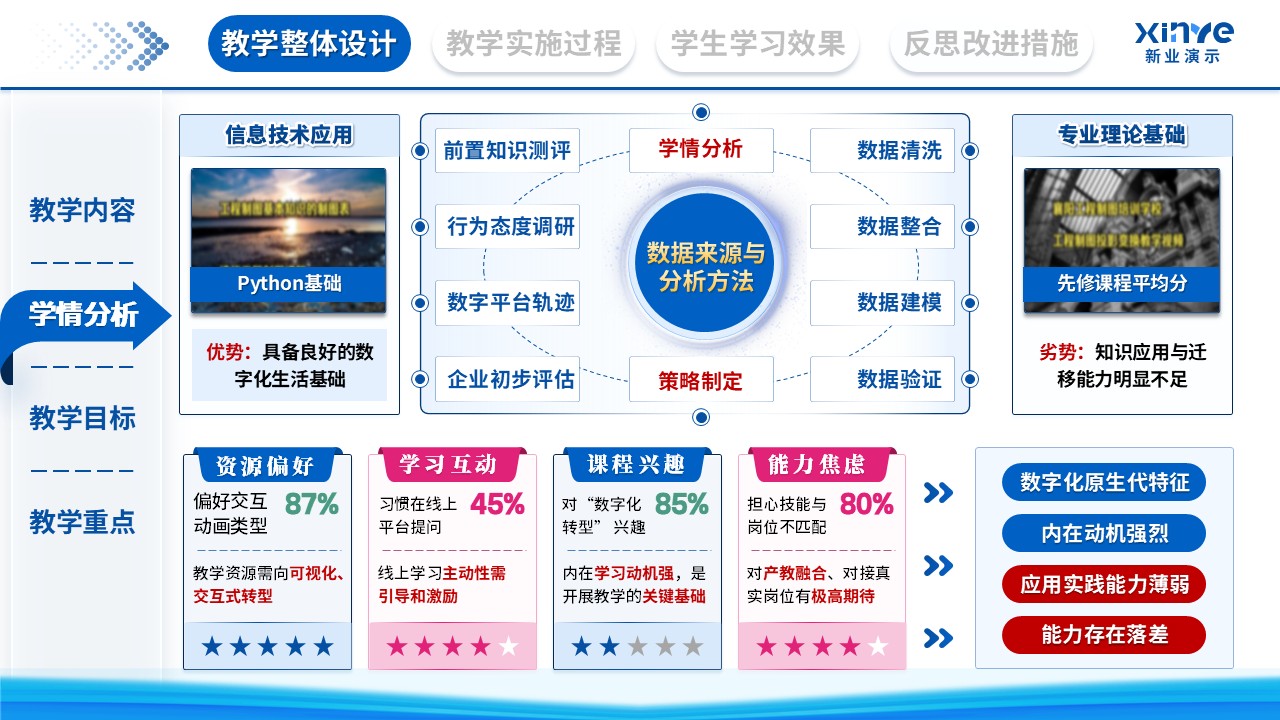 教学实施报告（数字化转型下的产教融合新路径探索-蓝色）第2页预览图