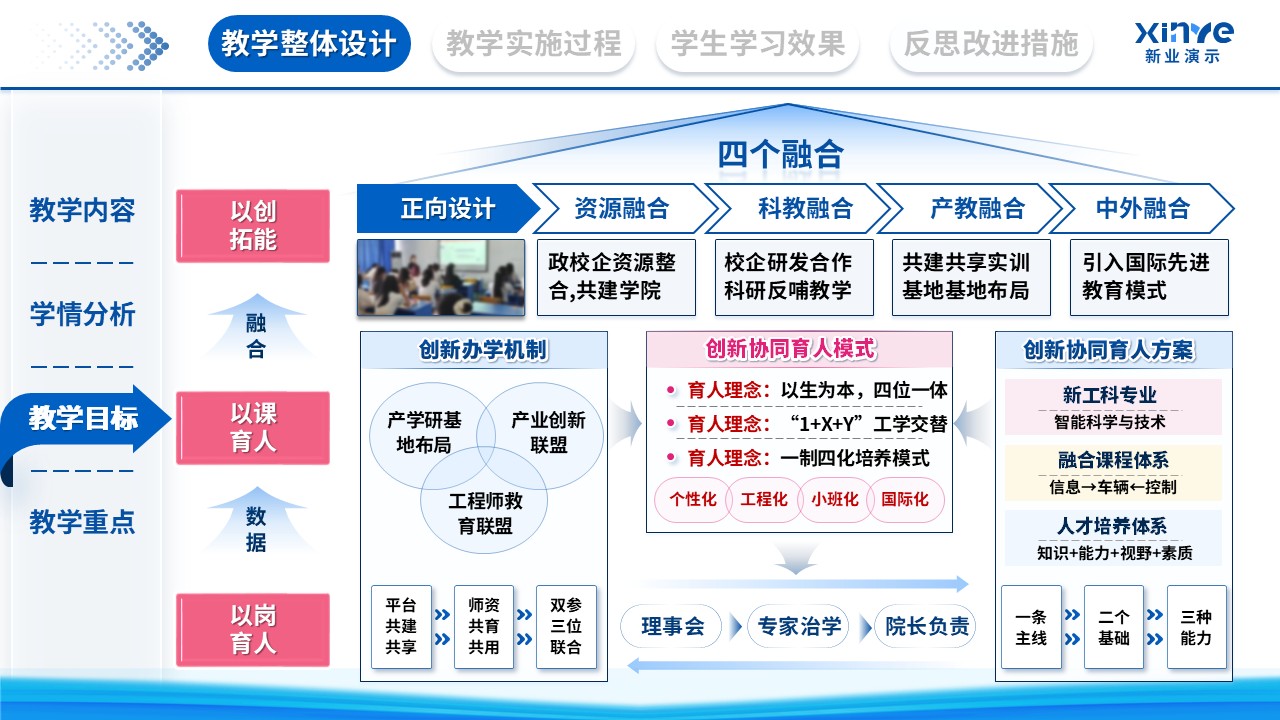 教学实施报告（数字化转型下的产教融合新路径探索-蓝色）第3页预览图