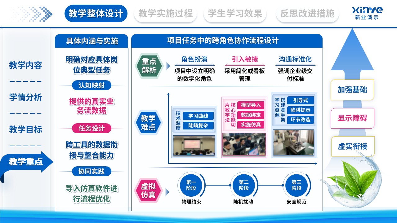 教学实施报告（数字化转型下的产教融合新路径探索-蓝色）第4页预览图