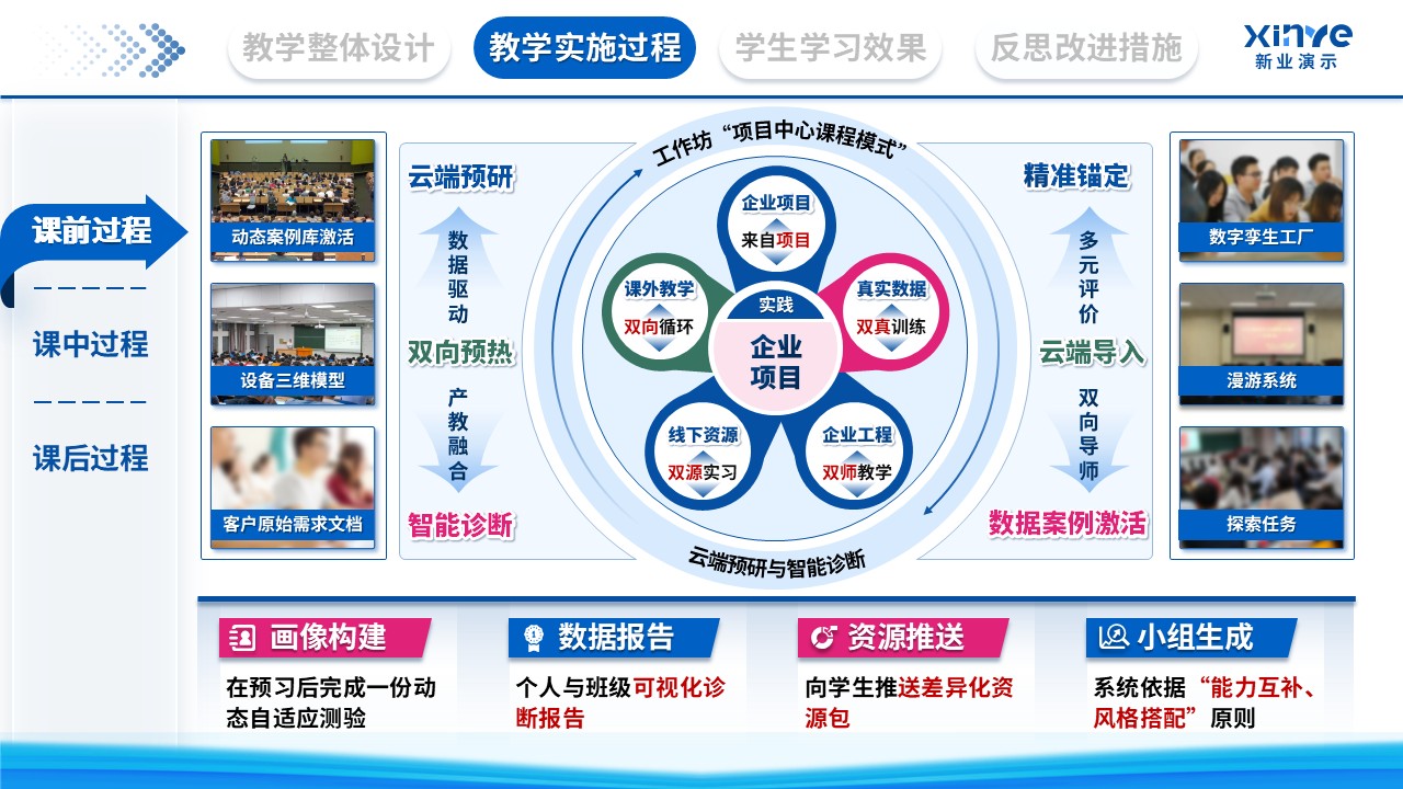 教学实施报告（数字化转型下的产教融合新路径探索-蓝色）第5页预览图