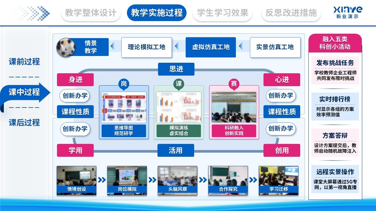 教学实施报告（数字化转型下的产教融合新路径探索-蓝色）第6页预览图