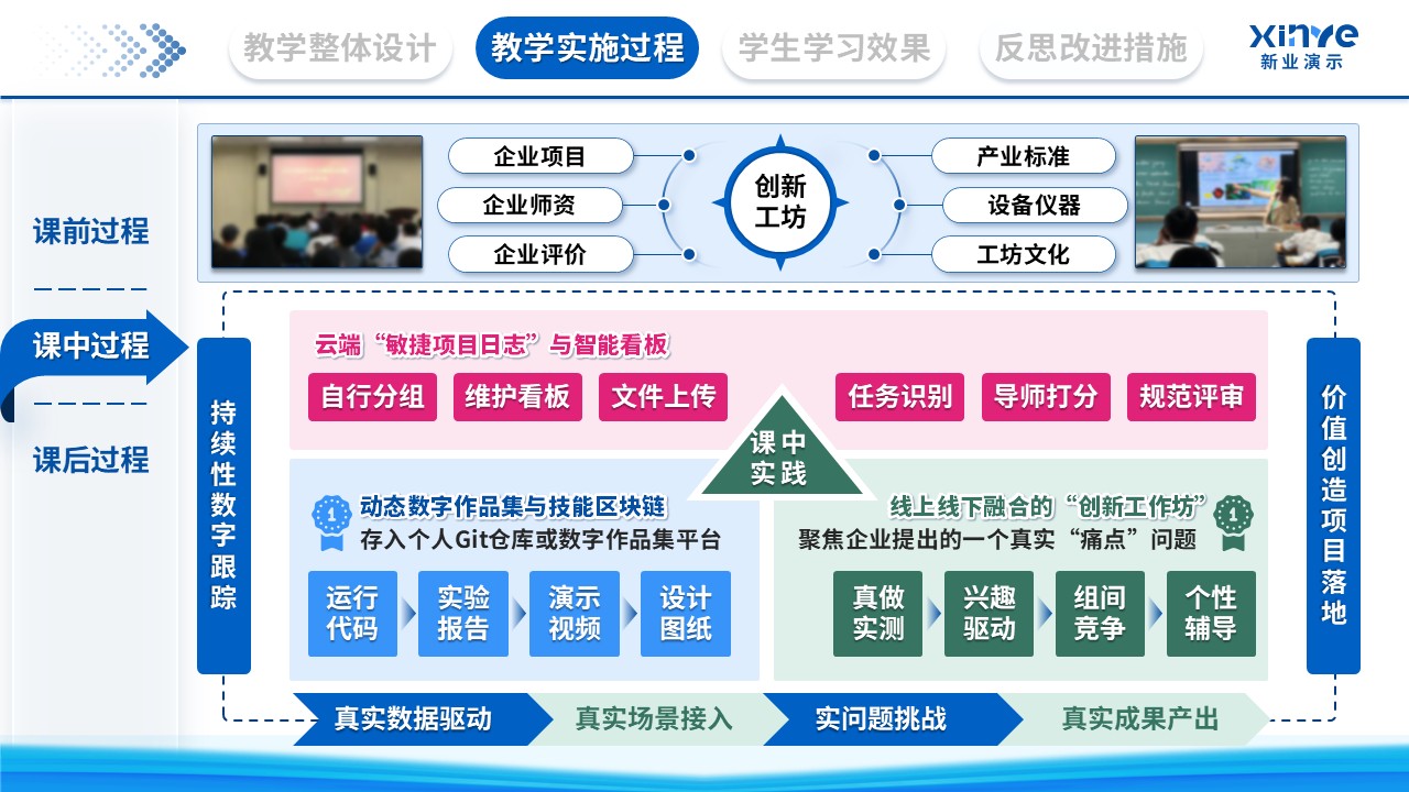 教学实施报告（数字化转型下的产教融合新路径探索-蓝色）第7页预览图