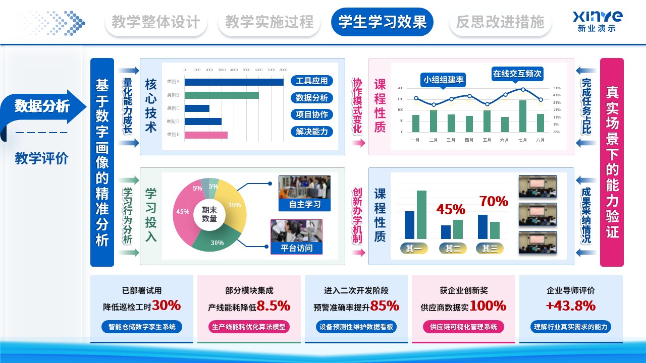 教学实施报告（数字化转型下的产教融合新路径探索-蓝色）第9页预览图
