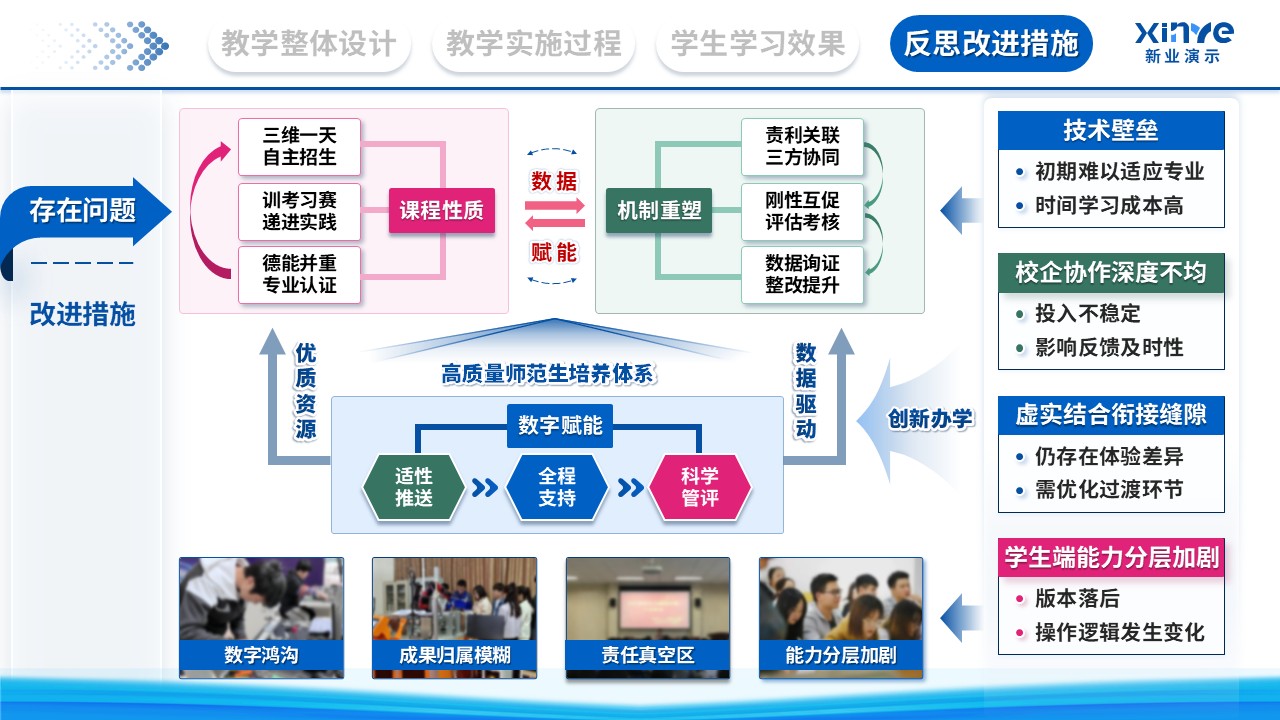 教学实施报告（数字化转型下的产教融合新路径探索-蓝色）第11页预览图