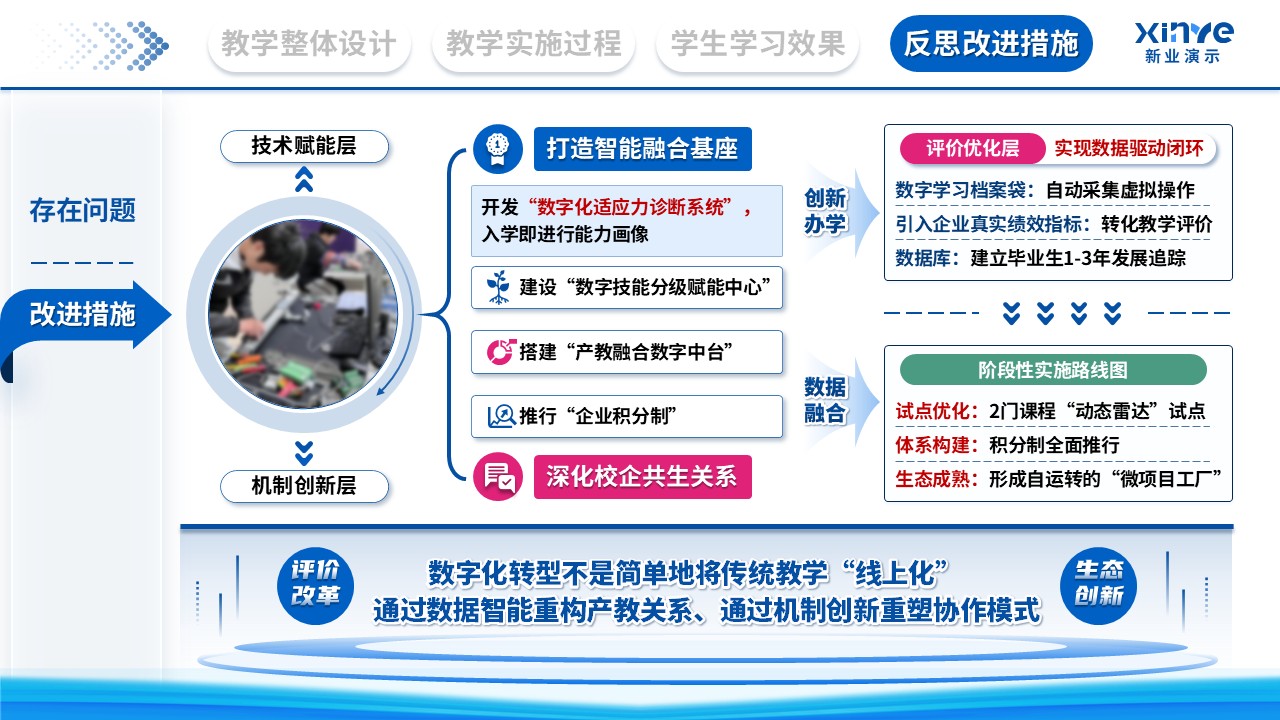 教学实施报告（数字化转型下的产教融合新路径探索-蓝色）第12页预览图