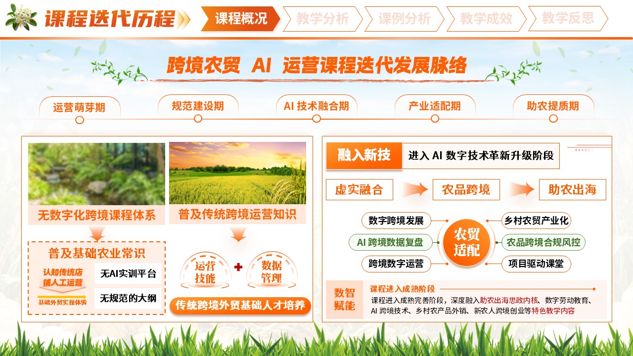 《智跨境·助农航》高校教师青年说课大赛第5页预览图