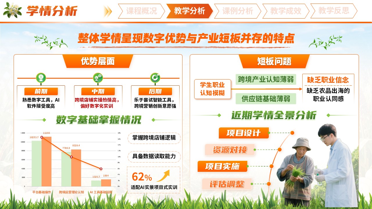 《智跨境·助农航》高校教师青年说课大赛第6页预览图