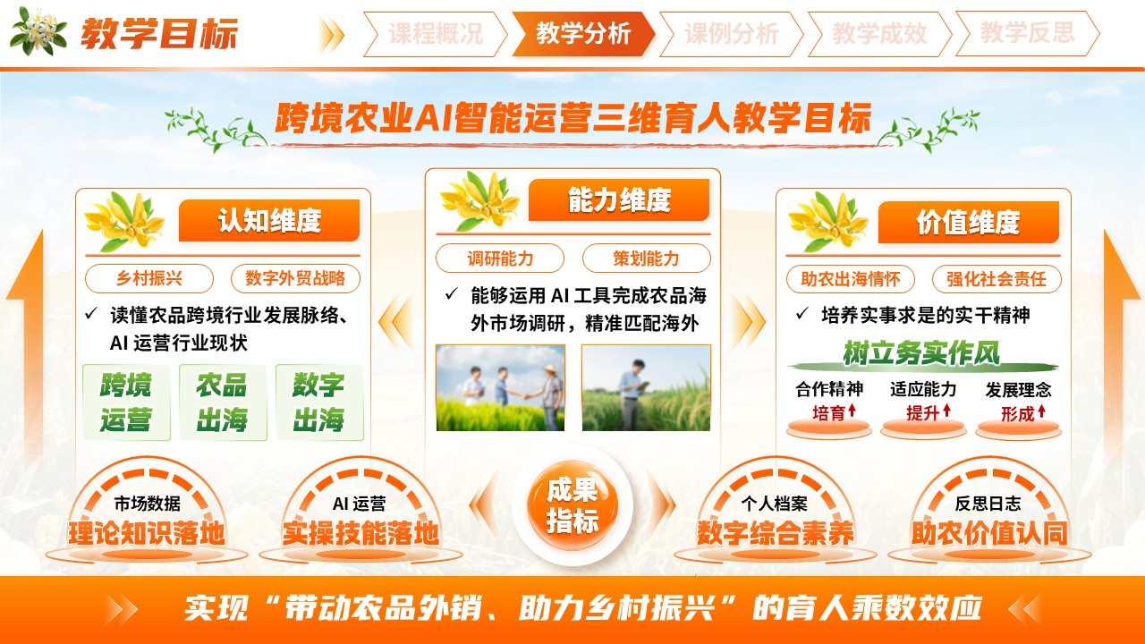 《智跨境·助农航》高校教师青年说课大赛第7页预览图