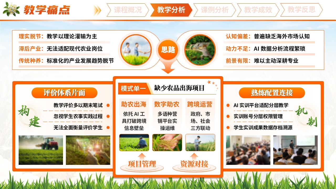 《智跨境·助农航》高校教师青年说课大赛第8页预览图