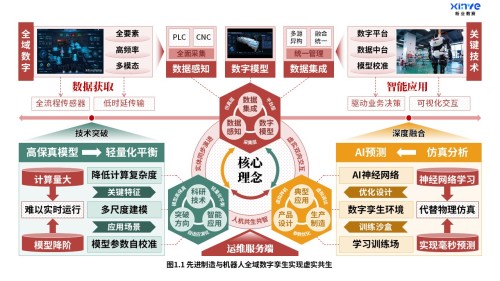28-1科研架构图(先进制造与机器人-红绿橙)