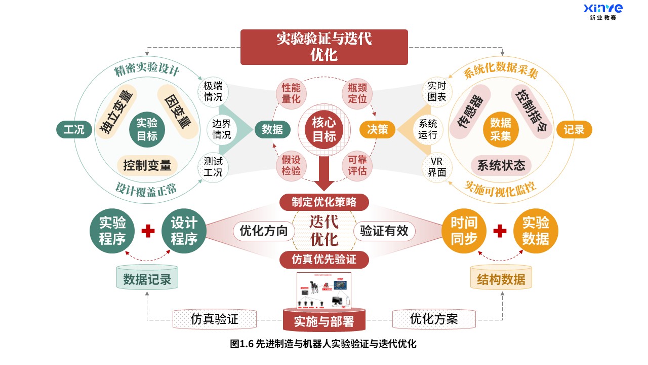 28-1科研架构图（先进制造与机器人-红绿橙）第6页预览图
