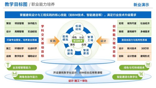 76-1《建筑学》教学目标图-蓝绿(10页)