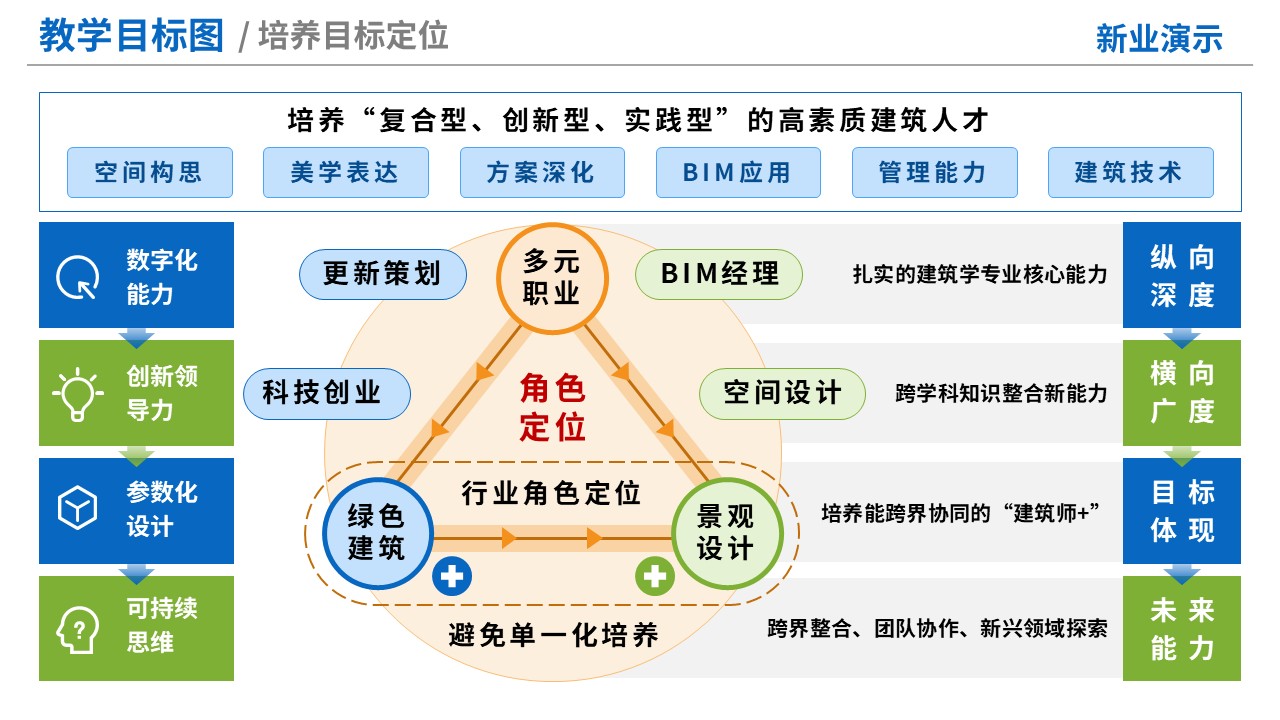 76-1《建筑学》教学目标图-蓝绿（10页）第2页预览图