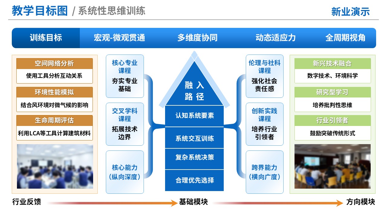 76-1《建筑学》教学目标图-蓝绿（10页）第3页预览图