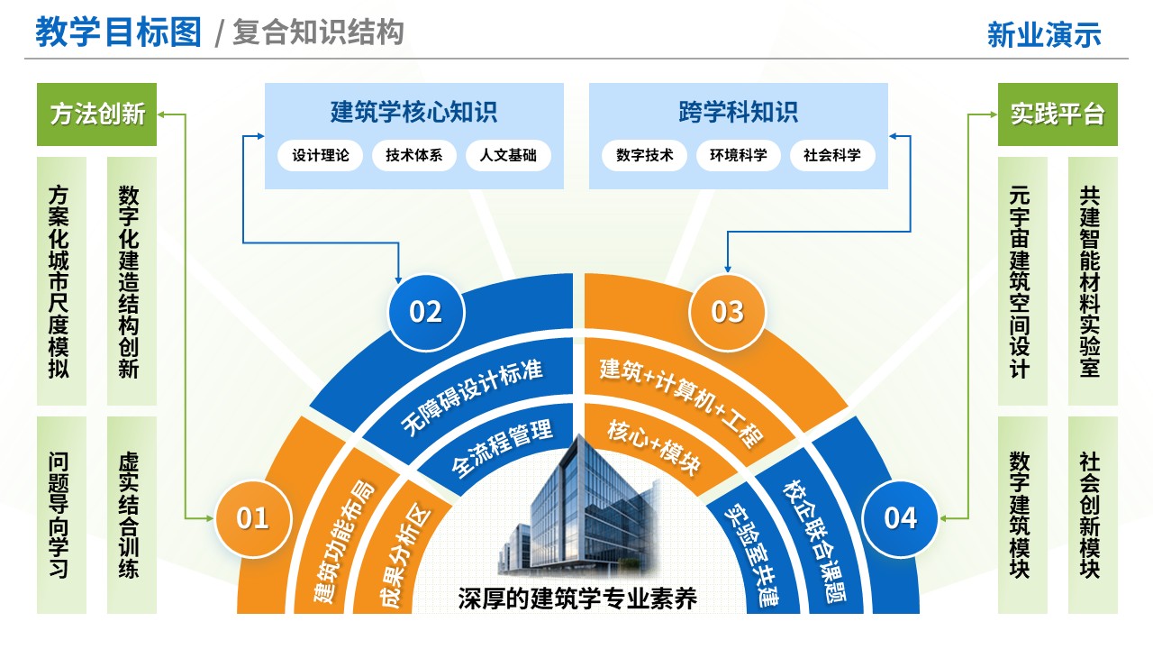 76-1《建筑学》教学目标图-蓝绿（10页）第4页预览图