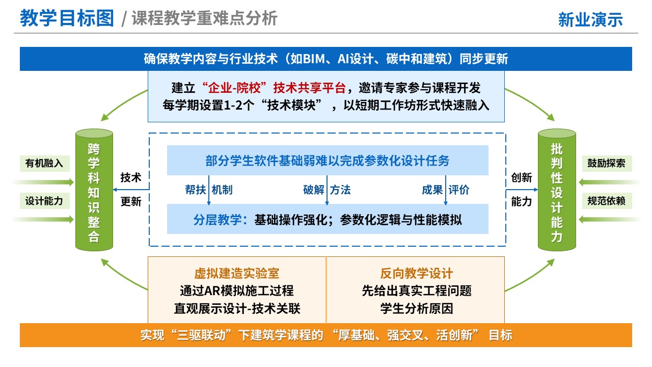 76-1《建筑学》教学目标图-蓝绿（10页）第5页预览图