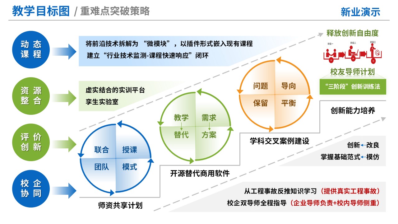 76-1《建筑学》教学目标图-蓝绿（10页）第6页预览图