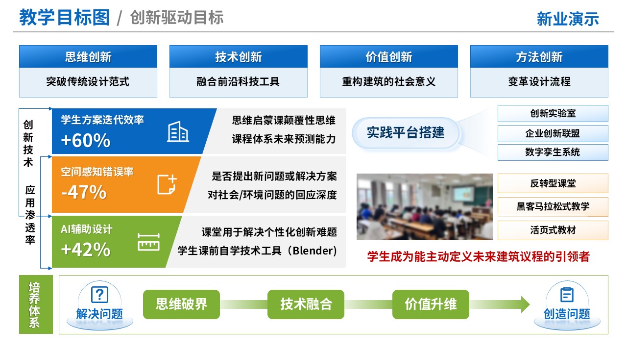 76-1《建筑学》教学目标图-蓝绿（10页）第7页预览图