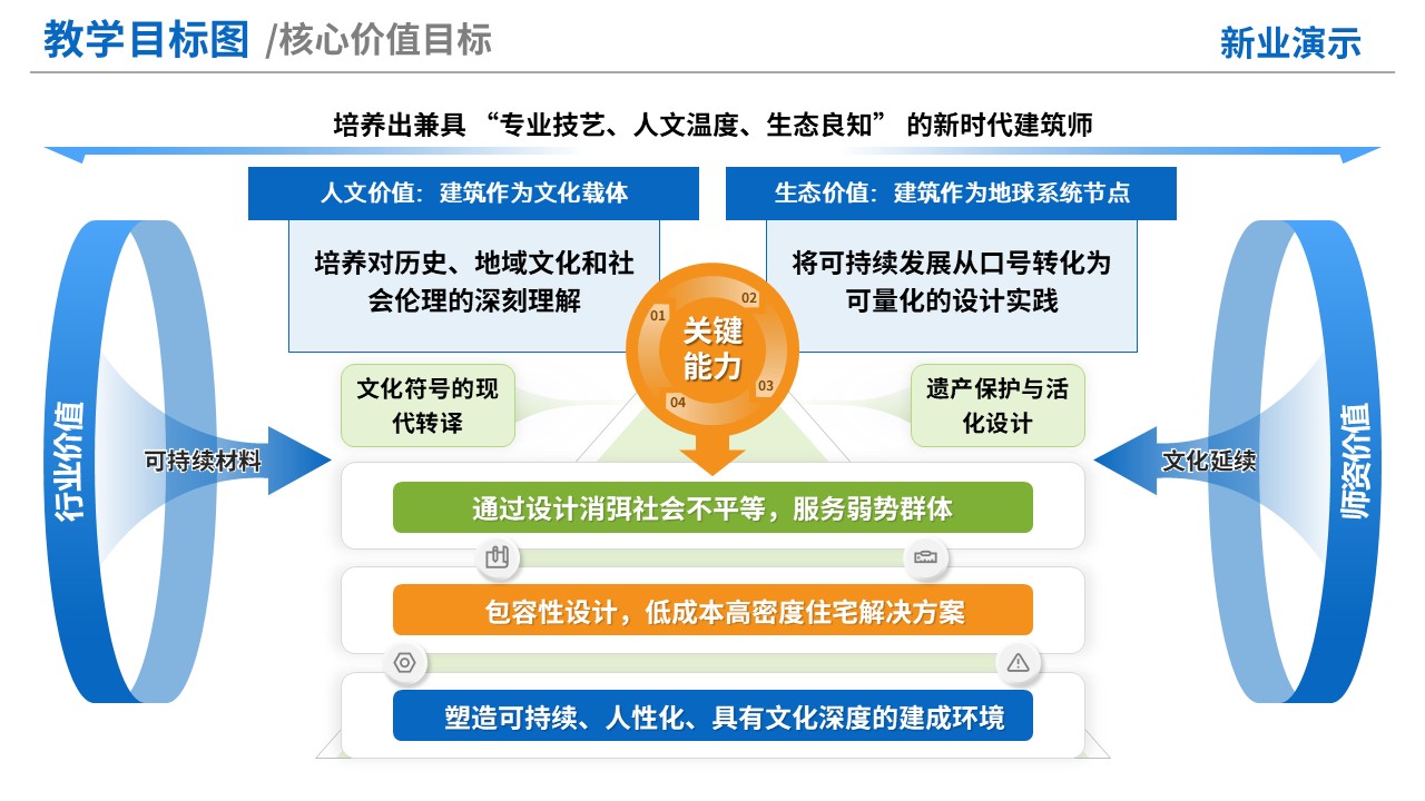 76-1《建筑学》教学目标图-蓝绿（10页）第8页预览图