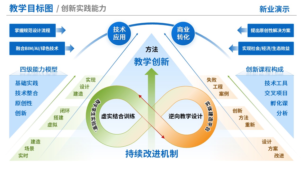 76-1《建筑学》教学目标图-蓝绿（10页）第9页预览图